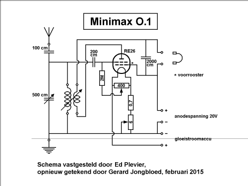 Minimum O.1; Minimax, Radio- (ID = 1838901) Radio