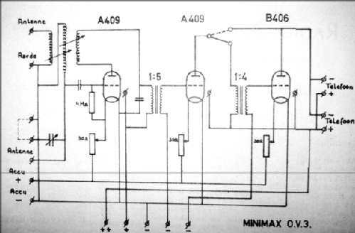 O.V.3; Minimax, Radio- (ID = 207331) Radio