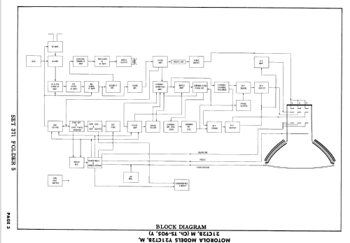 21CT2M Ch= TS-905; Motorola Inc. ex (ID = 2439074) Television