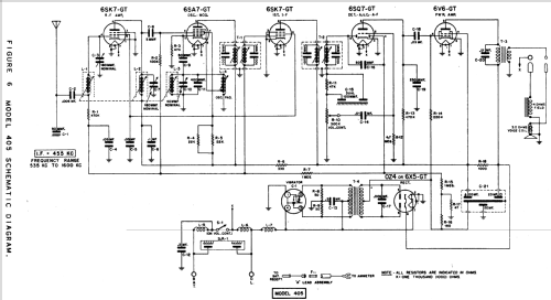 405 Ch= AS-13; Motorola Inc. ex (ID = 1081446) Car Radio