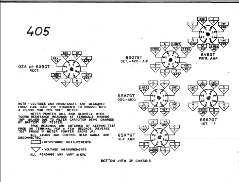 405 Ch= AS-13; Motorola Inc. ex (ID = 18684) Car Radio