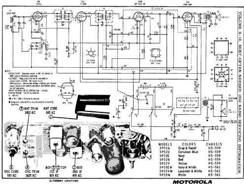 5P32Y Ch= HS-559; Motorola Inc. ex (ID = 138725) Radio