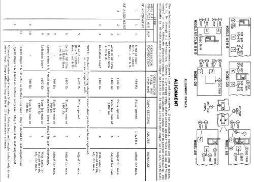 A15J Ch= HS-744; Motorola Inc. ex (ID = 1681227) Radio