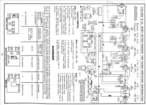 A17W Ch= HS-922; Motorola Inc. ex (ID = 1681417) Radio