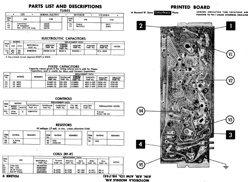 A1B Ch= HS-744; Motorola Inc. ex (ID = 591500) Radio