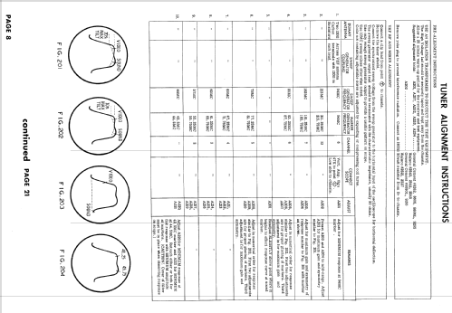 A21T60BG Ch= TR-3; Motorola Inc. ex (ID = 890594) Television