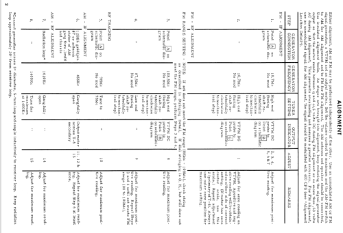 B11W Ch= HS-4134; Motorola Inc. ex (ID = 1599835) Radio