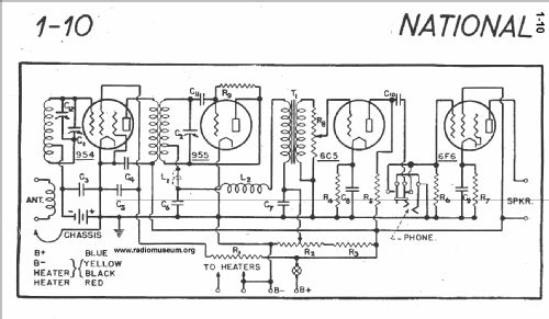 1-10; National Company; (ID = 22761) Commercial Re