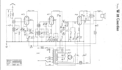 Csardas W28; Nora; Berlin (ID = 4424) Radio