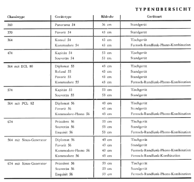 Favorit 54 Ch= 370; Nordmende, (ID = 1846521) Television