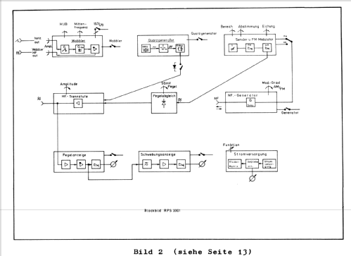 Rundfunk Prüfsender RPS3301; Nordmende, (ID = 2221099) Equipment