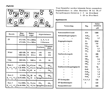 Super 398GW; Nordmende, (ID = 111341) Radio