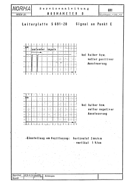 Normameter D; NORMA Messtechnik (ID = 2889375) Equipment