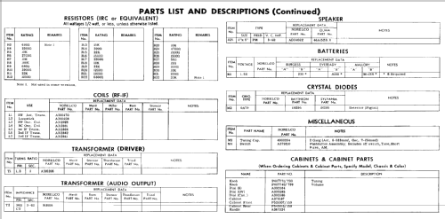 L3X88T; Norelco, North (ID = 489496) Radio