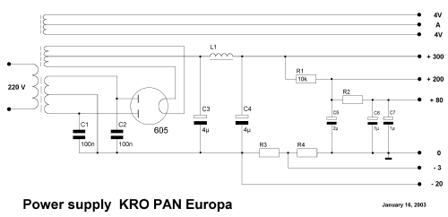 PAN-Europa ; Unknown - CUSTOM (ID = 131525) Kit