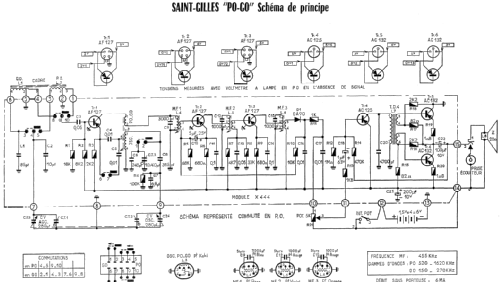 Saint Gilles PO-GO Ch= X444; Optalix, T.E.D., (ID = 2563740) Radio