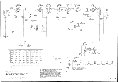 6RC1 ; Packard Bell Co.; (ID = 773199) Radio