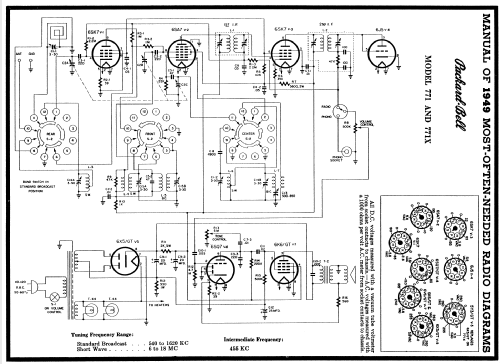 771 ; Packard Bell Co.; (ID = 98977) Radio