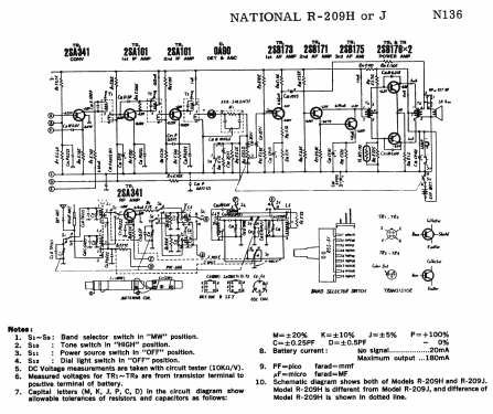 National Panasonic Tuned RF R-209J; Panasonic, (ID = 1706627) Radio