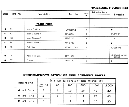 Cassette Dictating Machine RV-2500SD; Panasonic, (ID = 1499624) R-Player