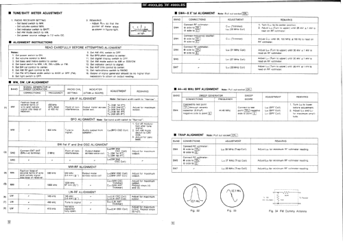 Premix Double Superheterodyne System RF-4900; Panasonic, (ID = 678246) Radio