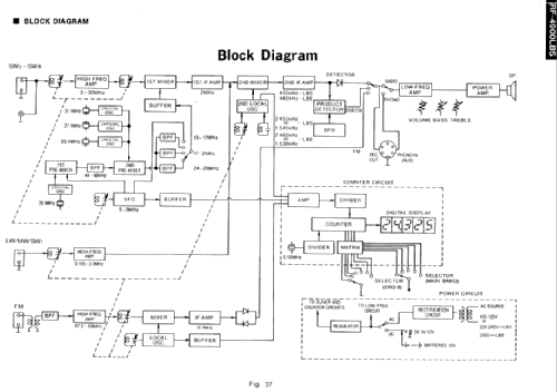 Premix Double Superheterodyne System RF-4900; Panasonic, (ID = 678269) Radio