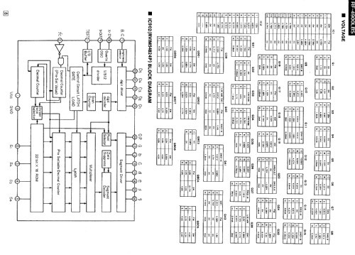 Premix Double Superheterodyne System RF-4900; Panasonic, (ID = 678274) Radio