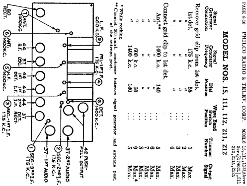 211 Radio-Phonograph; Philco, Philadelphia (ID = 459727) Radio