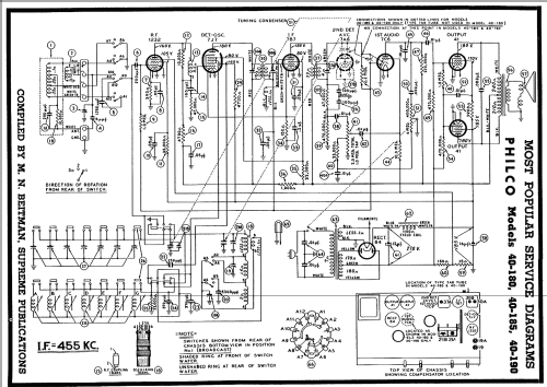 40-180XF ; Philco, Philadelphia (ID = 59657) Radio