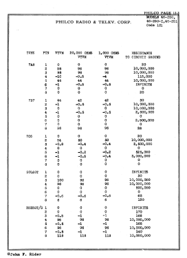 46-250 Transitone Code 125; Philco, Philadelphia (ID = 2889119) Radio