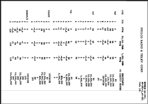 46-250 Transitone Code 125; Philco, Philadelphia (ID = 476066) Radio