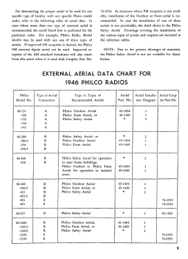 46-350 Code 121; Philco, Philadelphia (ID = 2931211) Radio