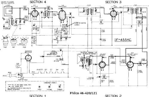 46-420 Code 121; Philco, Philadelphia (ID = 2565671) Radio