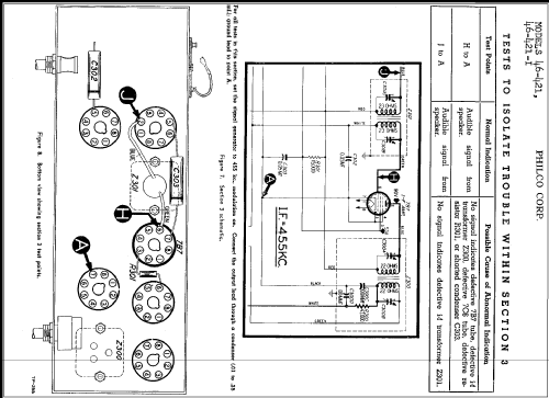 46-421 ; Philco, Philadelphia (ID = 298308) Radio