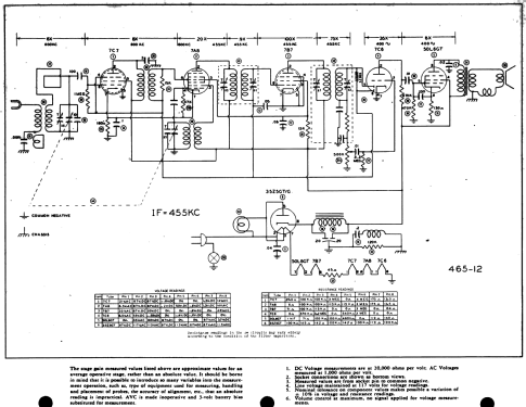 46-421 ; Philco, Philadelphia (ID = 507120) Radio