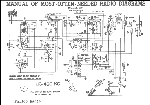 610T Big Bullet ; Philco, Philadelphia (ID = 245949) Radio