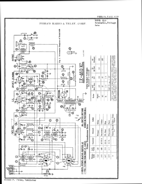 610T Big Bullet ; Philco, Philadelphia (ID = 2857055) Radio