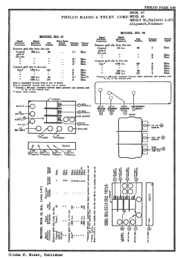 90 Lowboy; Philco, Philadelphia (ID = 2814205) Radio