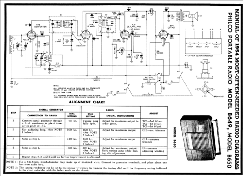 B650 ; Philco, Philadelphia (ID = 179871) Radio