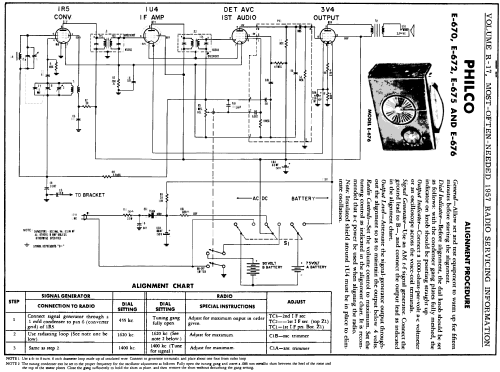 E-675 'Sportster' Code 124; Philco, Philadelphia (ID = 133073) Radio