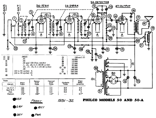 50 ; Philco Products Ltd. (ID = 840548) Radio