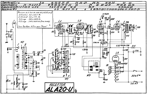 AL-A20U; Philips Argentina, (ID = 831882) Radio