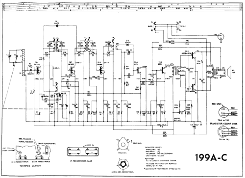 Radioplayer All Transistor 199C; Philips Australia (ID = 1503058) Radio