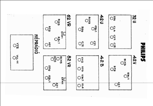 Néprádió 22V; Philips Hungary, (ID = 2639053) Radio