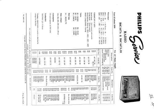 International AC B4CA67A; Philips; India (ID = 2020776) Radio