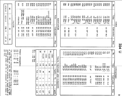 Philetta II 204U-37; Philips; Eindhoven (ID = 1923993) Radio