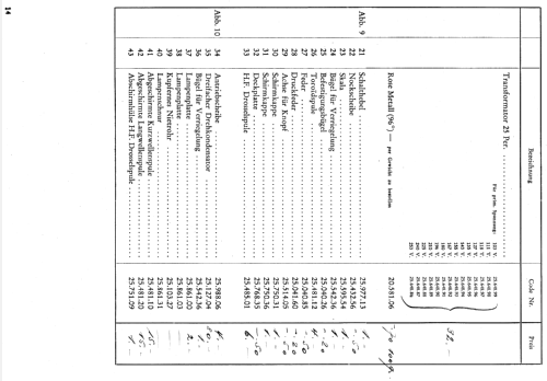 2511; Philips; Eindhoven (ID = 4216) Radio