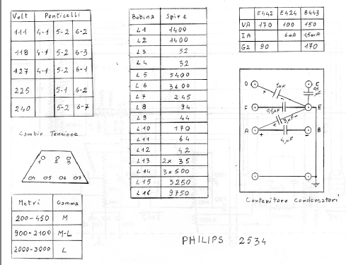 2534; Philips; Eindhoven (ID = 1143028) Radio