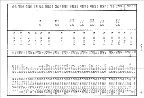 B3X63A; Philips; Eindhoven (ID = 1617238) Radio