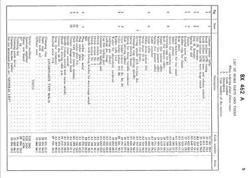 BX462A; Philips; Eindhoven (ID = 1637773) Radio